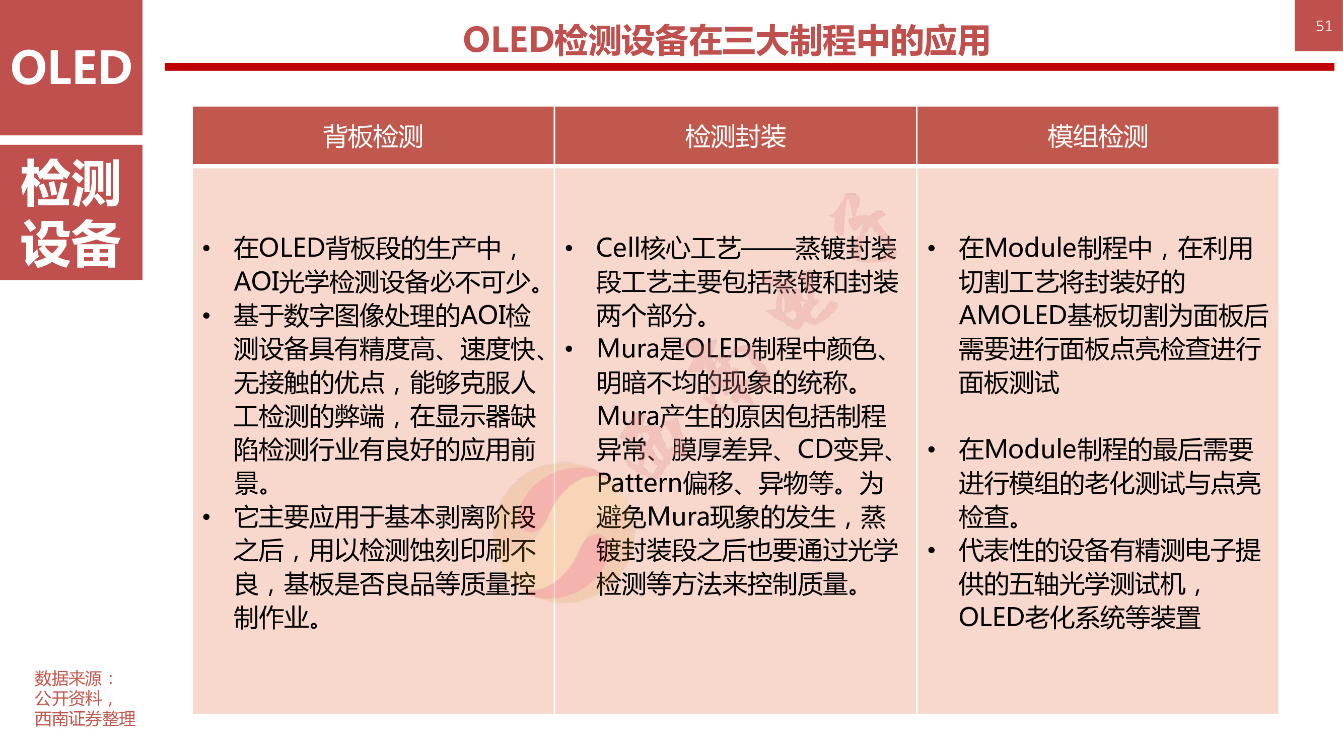 液晶显示技术专题：146页PPT深度解析OLED柔性屏行业