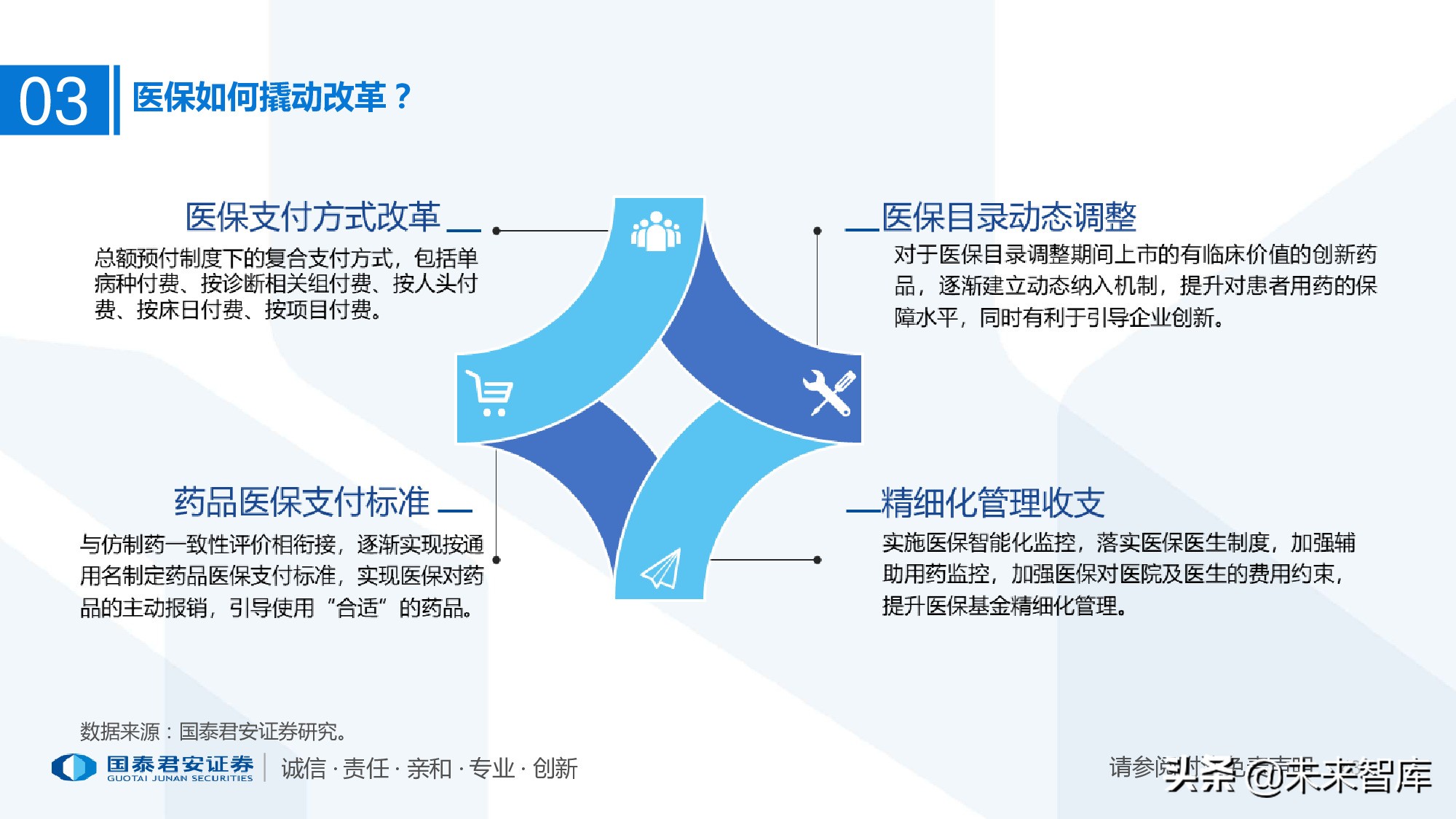 110页PPT深度解析医疗体系变革新时代