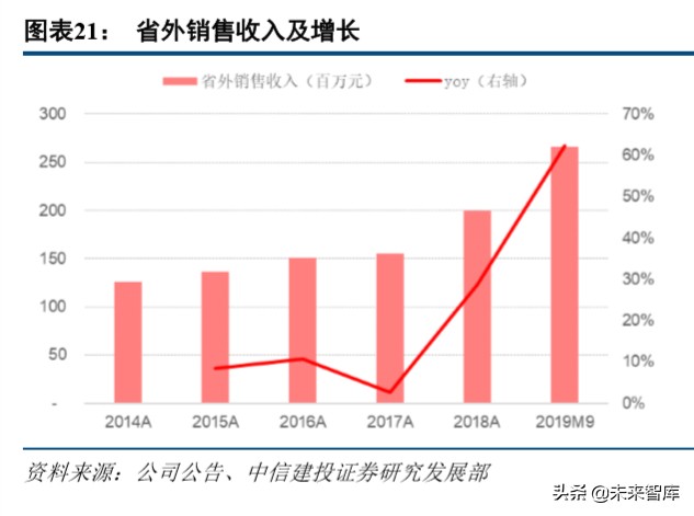 今世缘深度解析：品牌渠道双驱动，新五年翻两番可期
