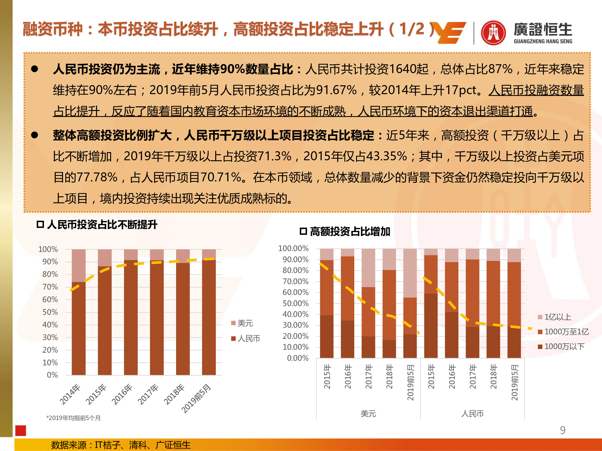 教育行业专题：兴趣和信息化教育投资提升，民办高校并购活跃