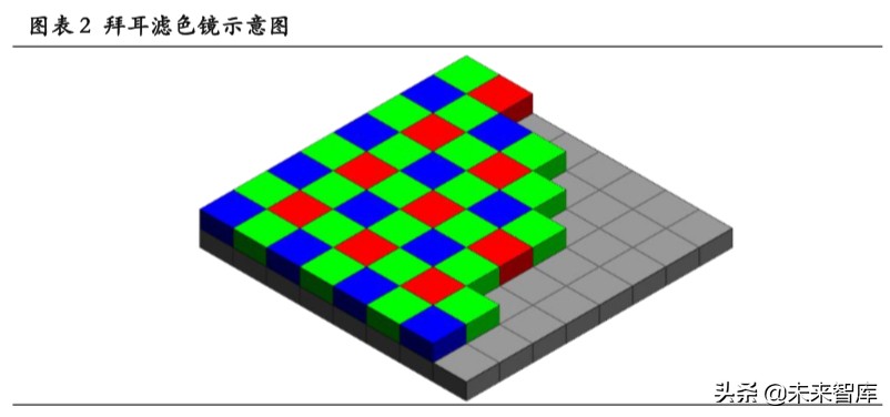 3D传感行业专题报告：下一代图像传感升级方向、AR定位底层技术