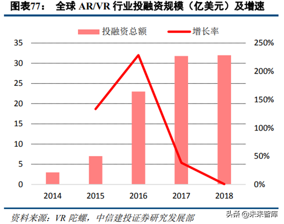 5G新机会研究：超高清、云游戏、AR/VR