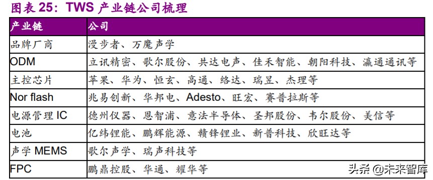 消费电子行业深度报告：消费电子拐点已现，智能创新永不眠
