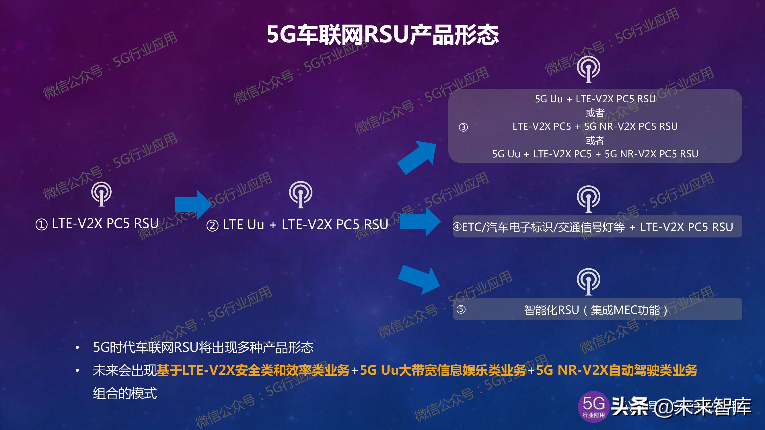5G产业发展最新进展深度解析（144页PPT）
