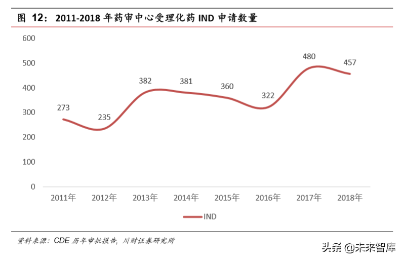 医药生物行业年度回顾与展望2020
