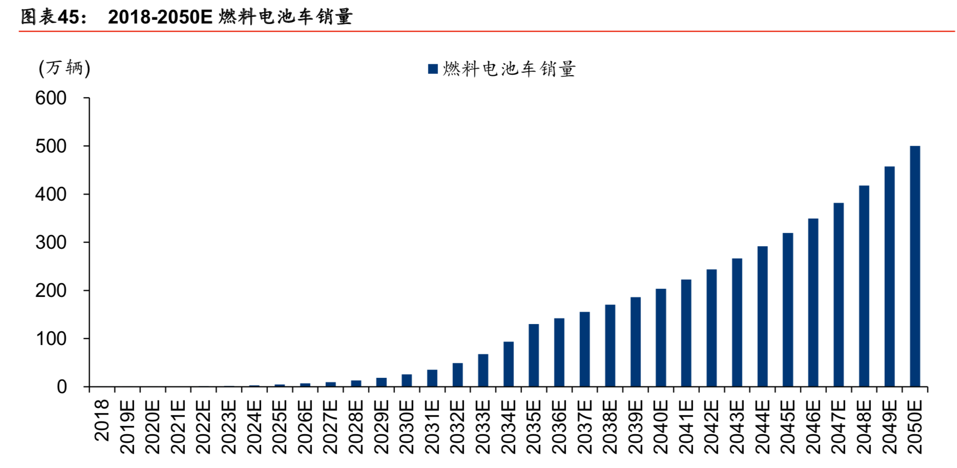 燃料电池产业专题报告之氢能设备行业深度研究