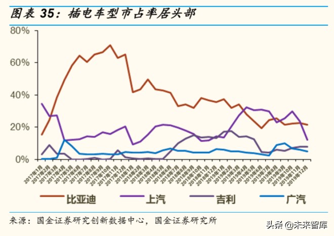 电动车需求专题报告：2020年新能源汽车有望维持高景气