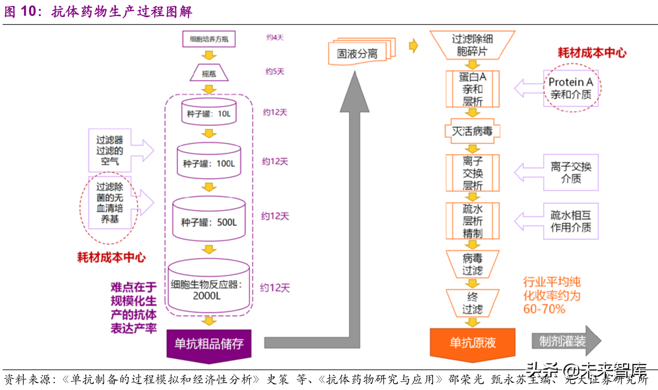 医药生物行业深度研究：单抗药物专题报告（89页）