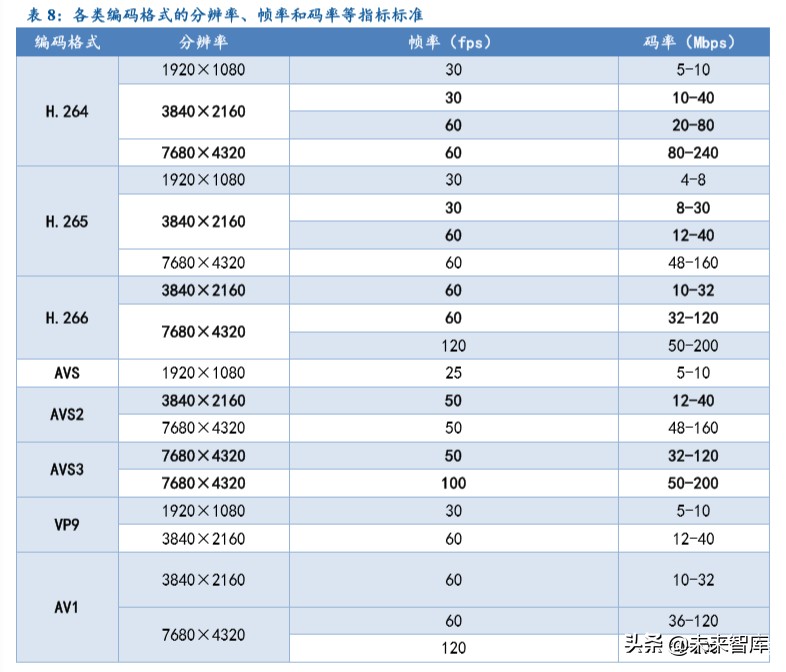 超高清行业深度报告：5G催化，政策驱动，新一轮景气周期开启