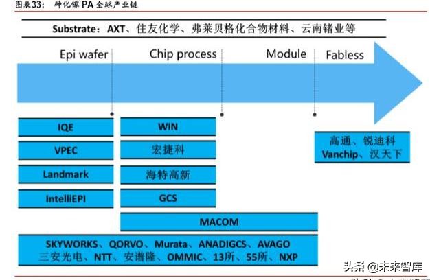 5G产业链之射频前端芯片国产化机会深度分析