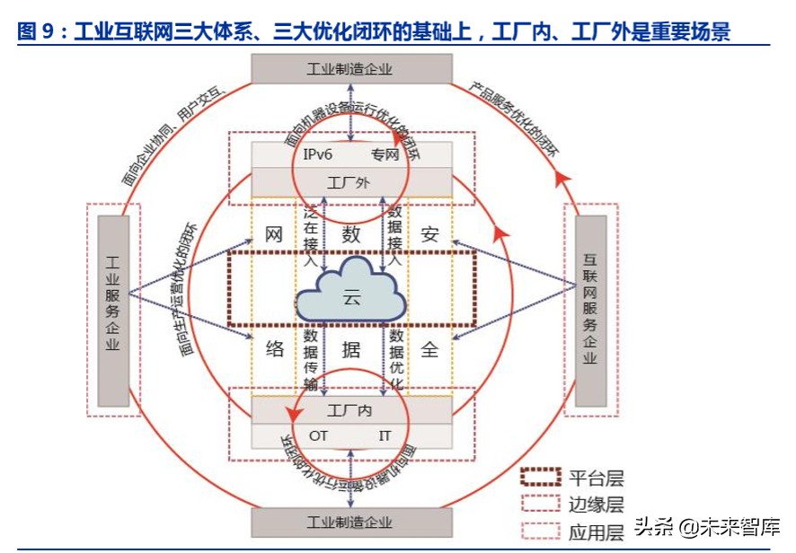 工业互联网深度报告：智能制造之基石，工业互联网投资全景解构
