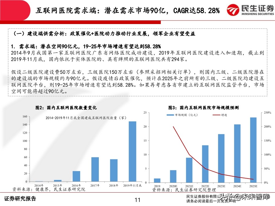 互联网医疗行业深度报告：前景广阔，领军企业发展可期