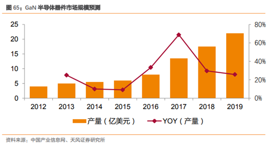 三安光电深度研究：从LED周期到半导体成长，二次腾飞的起点