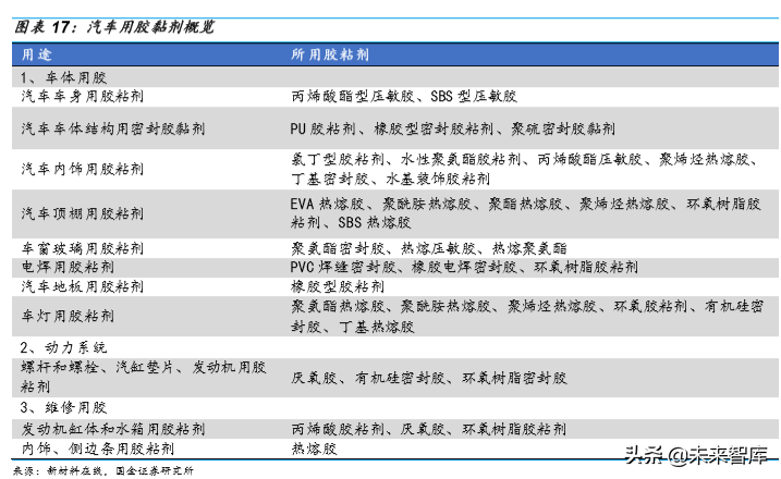 胶粘剂行业深度报告