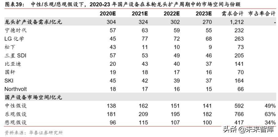 锂电设备行业分析：扩产新周期，设备全球化新阶段