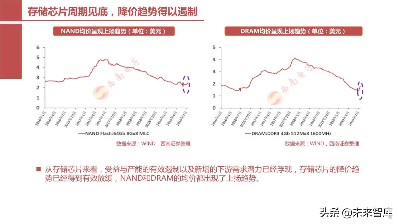 半导体产业回顾与展望：四大驱动因素引领未来（103页PPT）