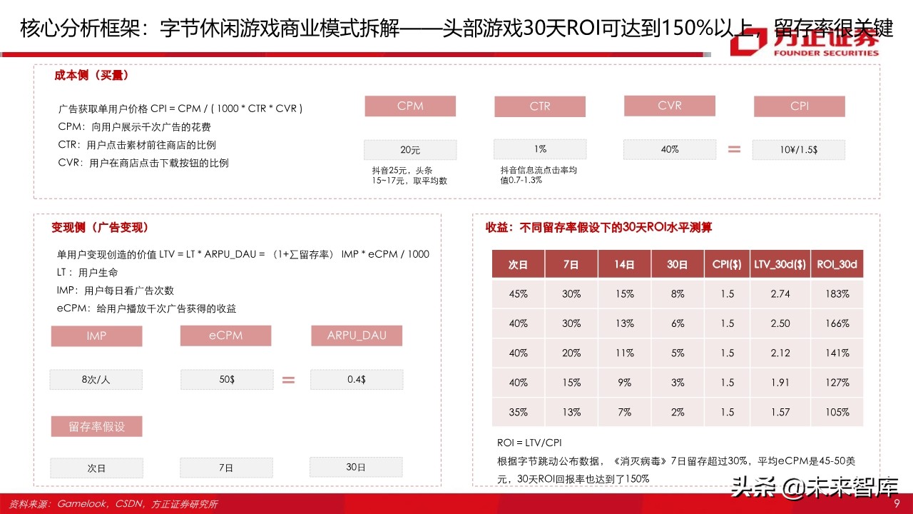 游戏行业95页深度报告：字节跳动vs腾讯游戏深度对比与前瞻