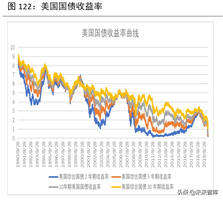 2020年下半年宏觀分析及大類資產配置報告