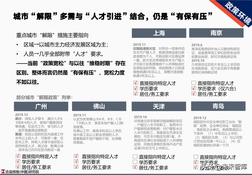 全国房地产市场2019年总结及2020年展望（128页）