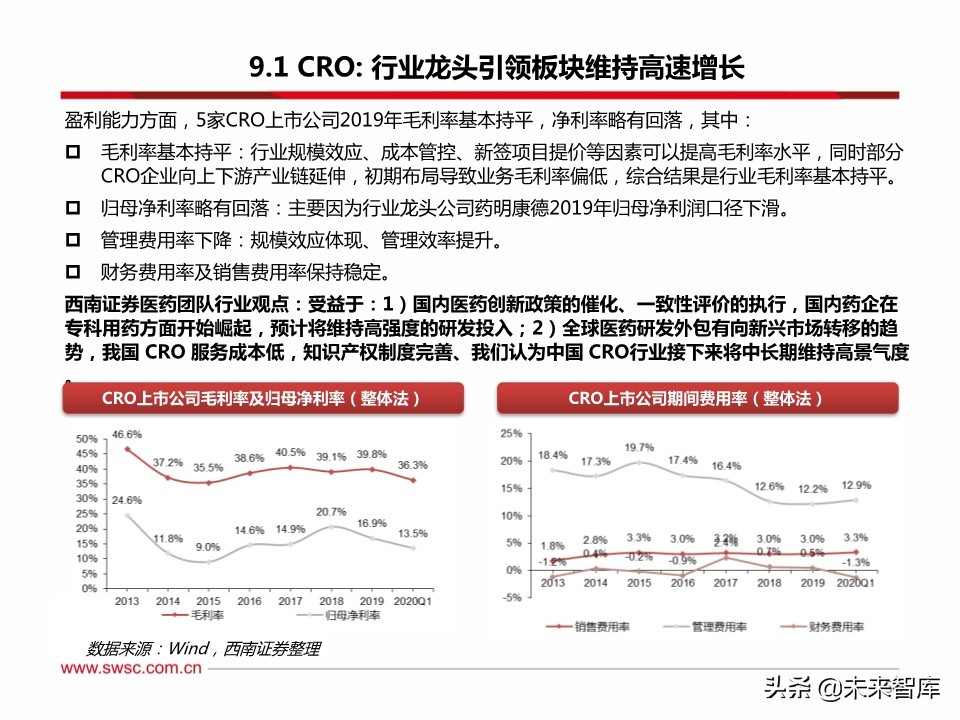 医药行业分析：医疗器械、原料药、药店及创新药产业链表现亮眼