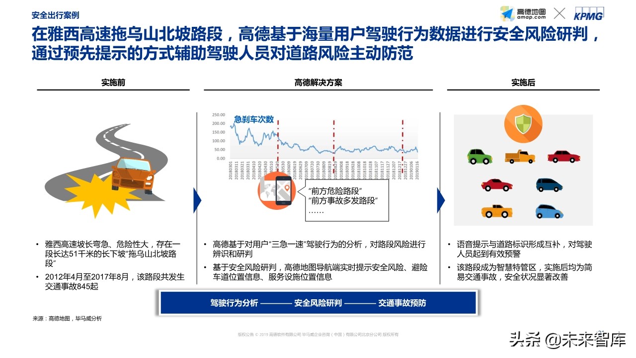智能出行社会经济价值研究蓝皮书