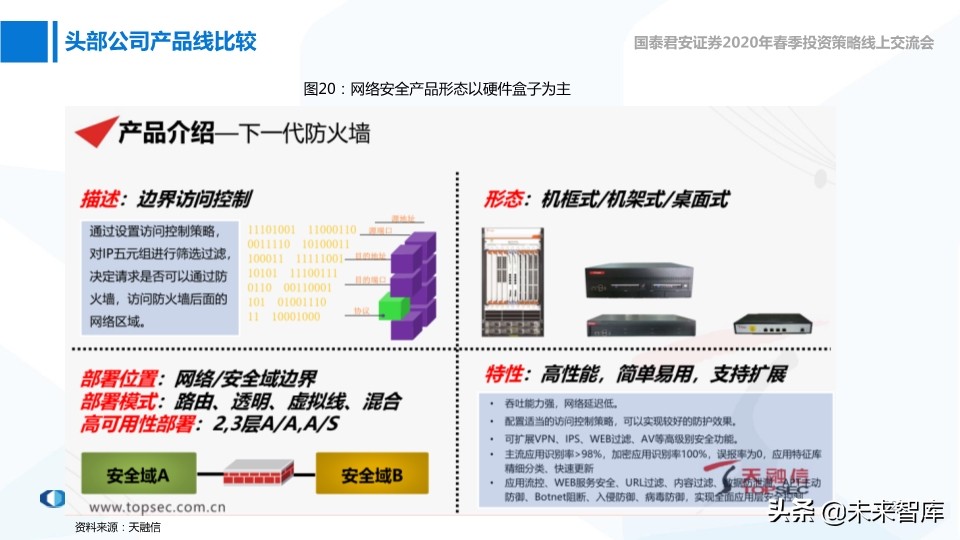 网络安全与互联网医疗深度报告：高景气正在到来