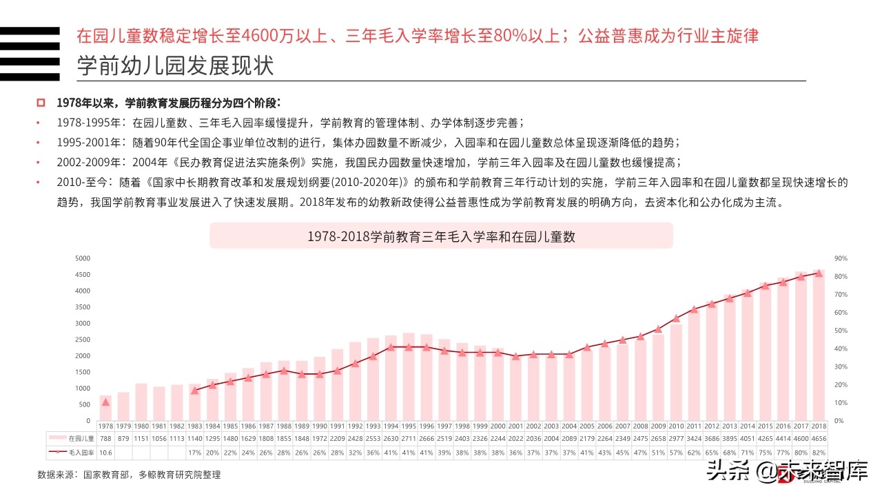 2019年中国教育行业投融资分析报告（156页）