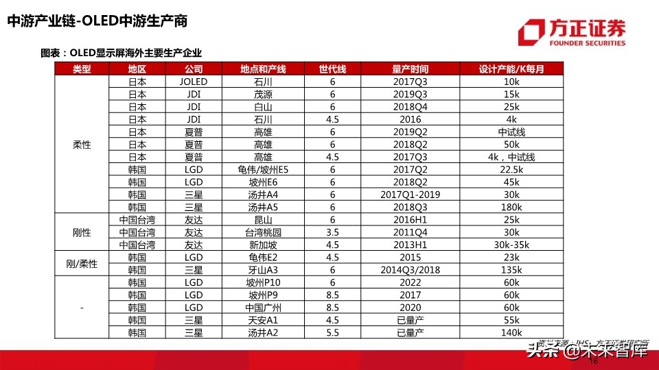 OLED行业深度报告：118页深度解读OLED产业的材料机遇