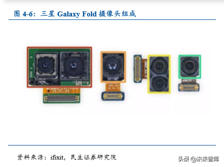 折叠屏手机专题报告：折叠手机量产元年，产业链迎来革新