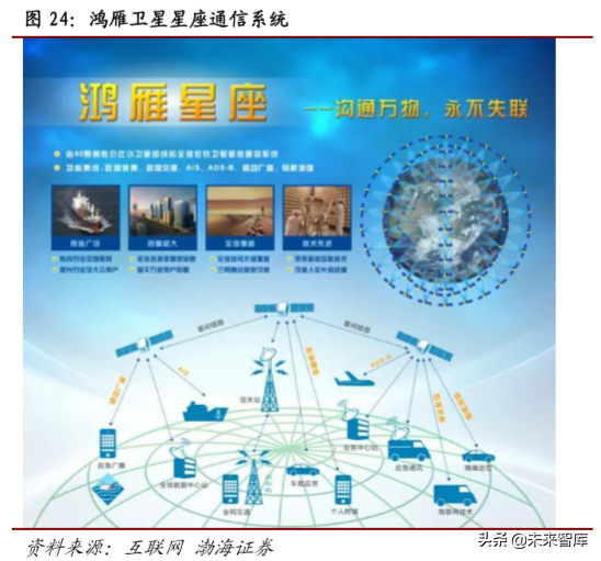 卫星通信行业专题报告：北斗、低轨道卫星、高通量卫星与5G