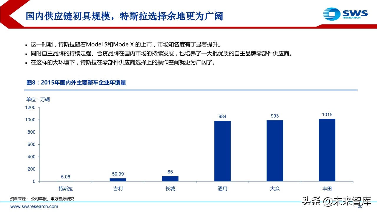 特斯拉专题报告：探究特斯拉供应商的选择标准及未来的投资逻辑