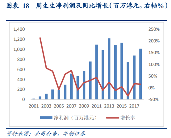 珠宝首饰行业深度研究：香港珠宝品牌发展经验借鉴