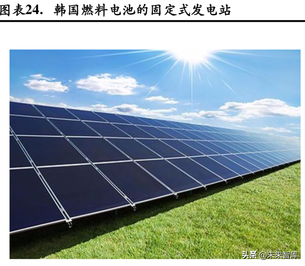 燃料电池专题：政策循序渐进，燃料电池产业有待腾飞