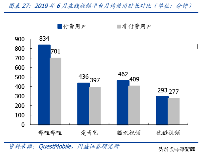 哔哩哔哩深度剖析：成功破圈只是开始，商业化决定高度