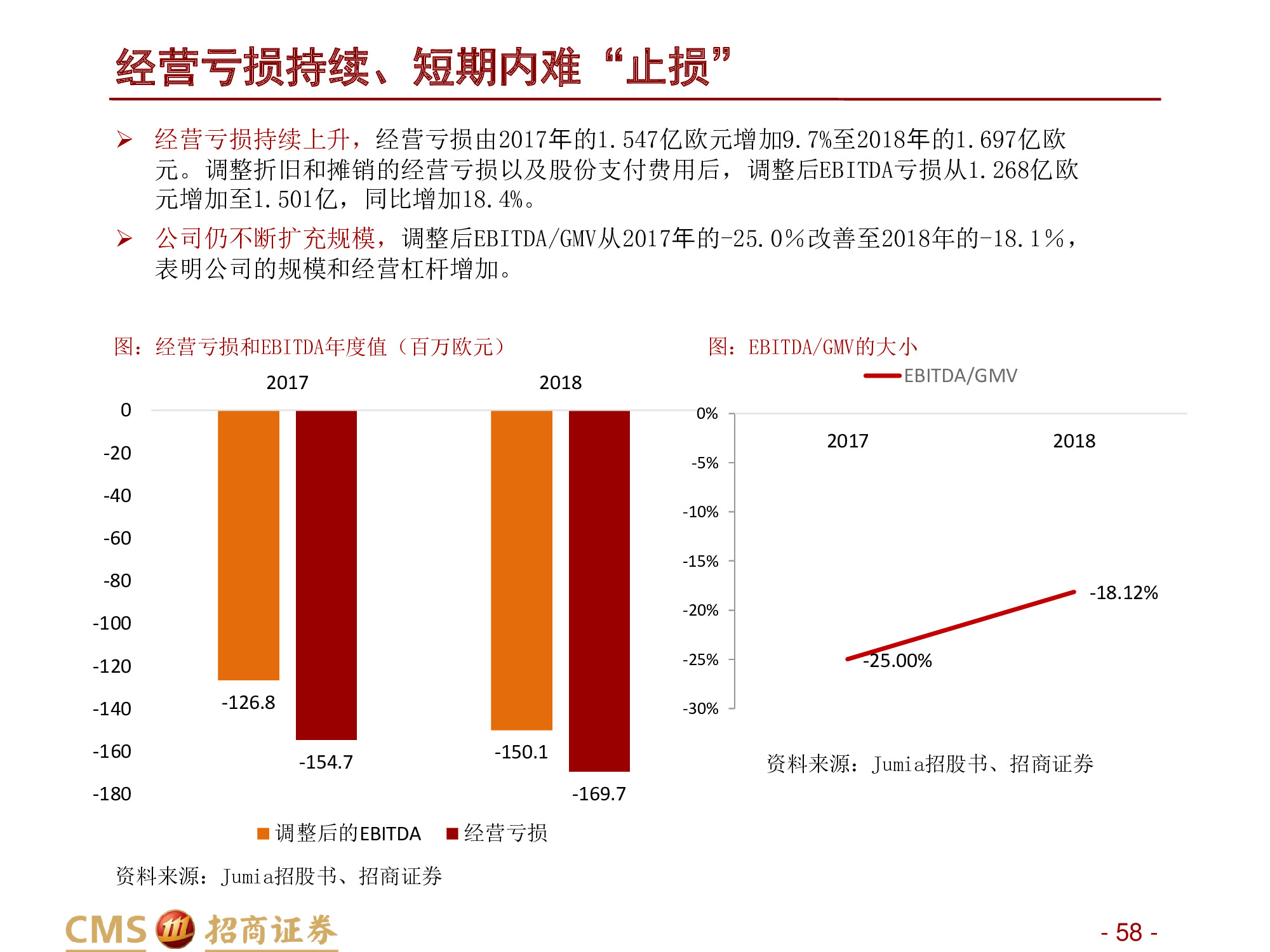 深度解析“非洲阿里巴巴”：非陆电商第一股Jumia Technologies