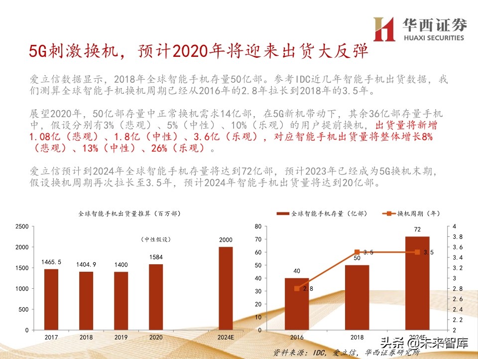 5G产业链200页报告解读：5G手机初启征途，万物互联星辰大海