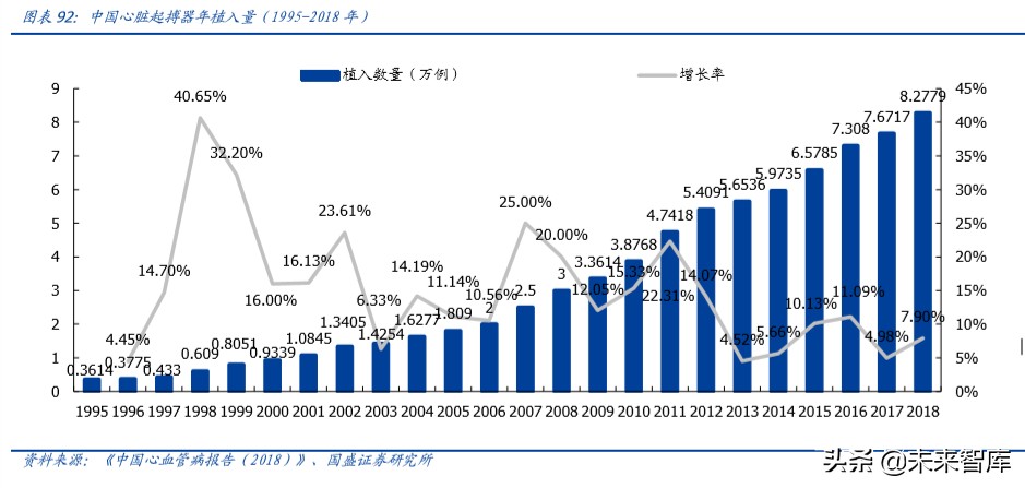 乐普医疗深度解析：布局心血管医疗全产业链，不断创新发展