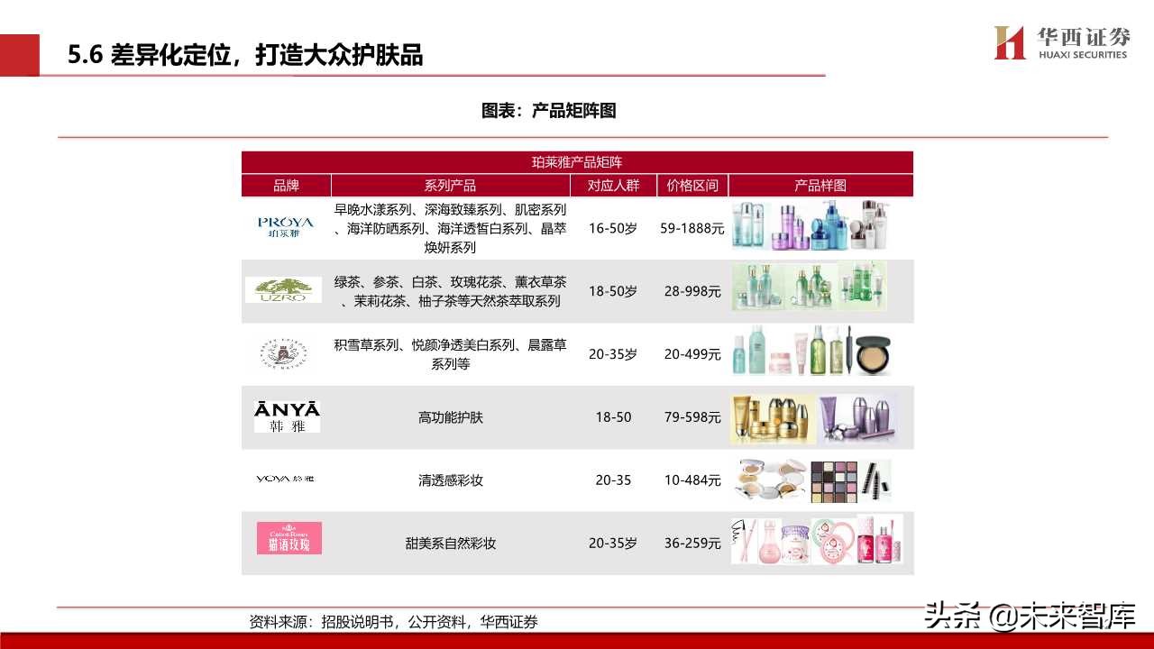 化妆品专题报告：颜值经济向上，国货龙头崛起