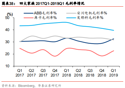 智能制造行业深度研究：结构重塑，挑战与机遇