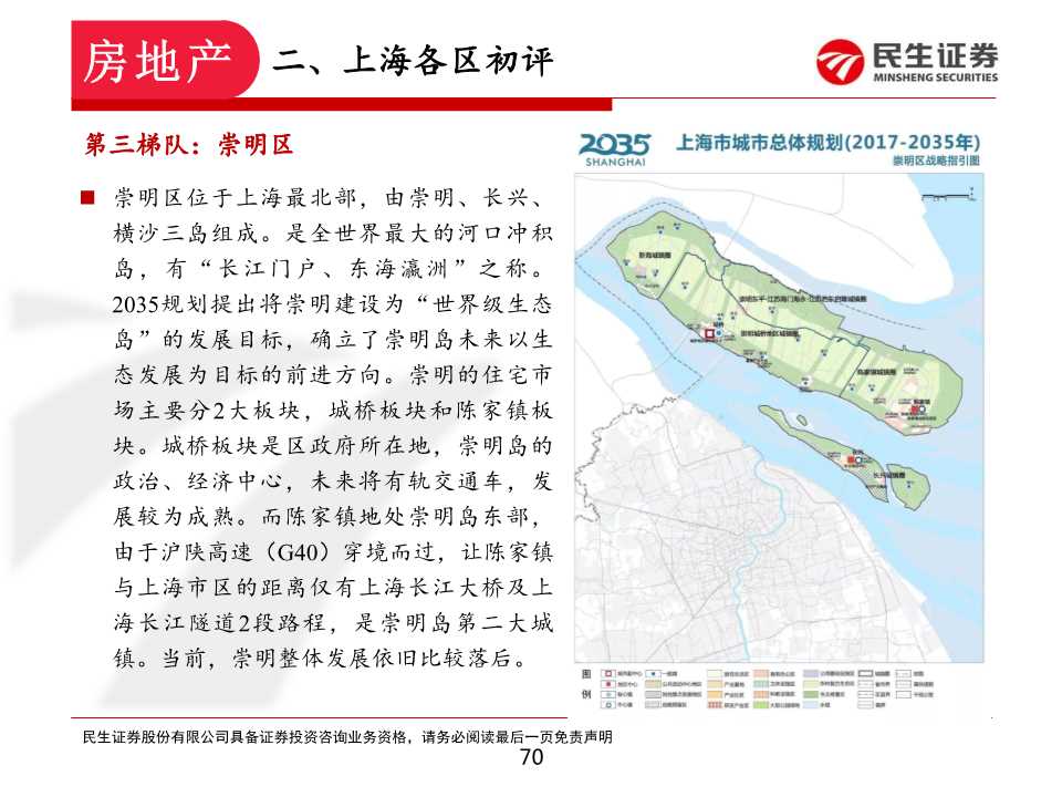 如何在上海置业和投资房产：上海各区置业浅析