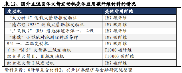 碳纤维行业全景分析：黑色黄金大放异彩
