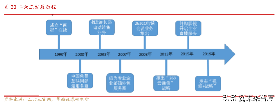 云视频深度报告：云视频助力疫情防控，行业有望加速升温