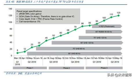 液晶面板龙头京东方深度解析