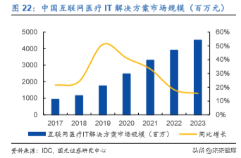 医疗信息化龙头卫宁健康深度解析