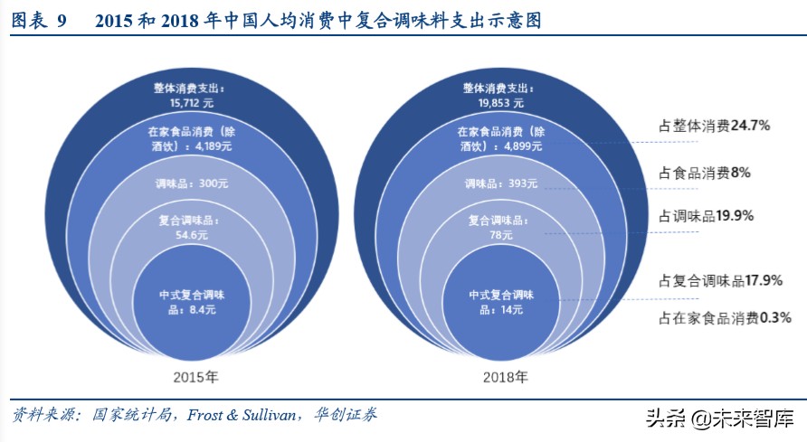 餐饮行业深度研究报告：宅家必备快手菜，疫情下年轻人如何做饭