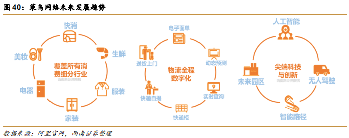 阿里巴巴vs亚马逊，五层飞轮战略全景分析