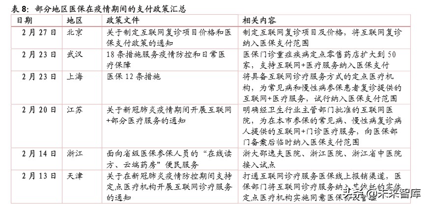 医药生物行业专题报告：新基建带来的新机遇