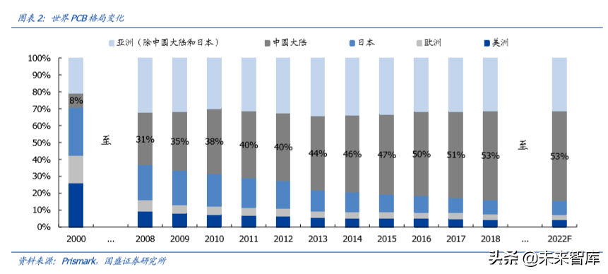 FPC专题报告之智能手机应用分析