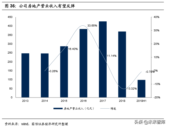 基建龙头中国铁建深度研究