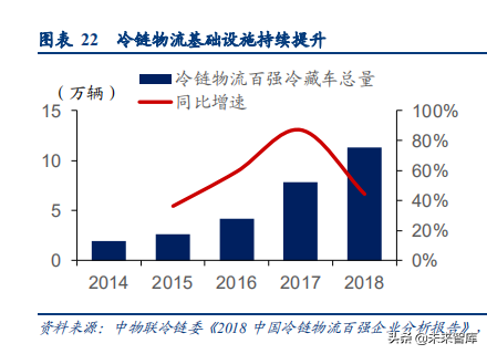 食品饮料行业深度研究报告：供应链能力筑就强者